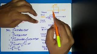 LTI convolution integral problem
