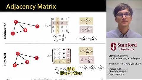 CS224W：基于图形的机器学习 第18集 （全50讲） 【斯坦福大学】主讲人：Jure Leskovec｜第18集（全50集）#人工智能公开课