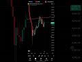 🔹20/3/2026 | Gold Chart Analysis📊 | XAUUSD 🏆🪙