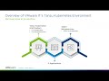 Vmware tanzu kubernetes grid  accelerating your journey to cloudnative apps