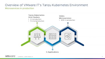 VMware Tanzu Kubernetes Grid:  Accelerating your Journey to Cloud-Native Apps