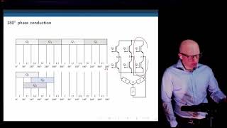 Actuators and power electronics, Lecture 8: 3-Phase Inverters