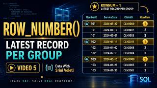 SQL ROW_NUMBER() Explained | Latest Record & Top N Per Group