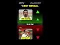BJP Sweeps Bengal, Trinamool Stares At Defeat After 15 Years