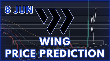 BULLRUN UPDATE! | WING FINANCE PRICE PREDICTION & ANALYSIS 2022!