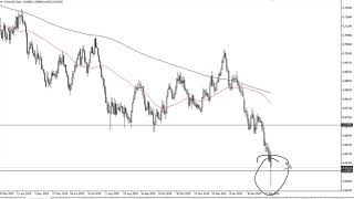 USD/JPY and AUD/USD Forecast March 2, 2020