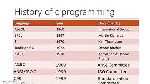 CS 201 Introduction to C language
