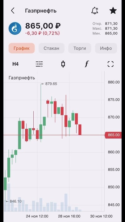 АКЦИИ ГАЗПРОМНЕФТЬ ОБЗОР 29.11.2023 📈 #shorts #short #инвестиции #акции ...