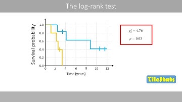 Comparing Kaplan-Meier curves - the Log-rank test