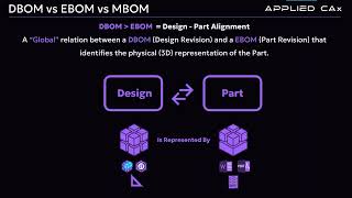 DBOM vs EBOM vs MBOM