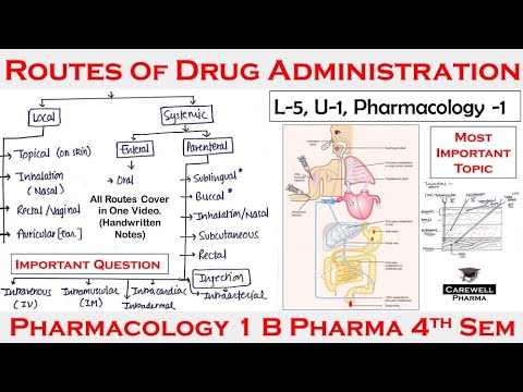 Routes of Drug Administration || L-5, Unit-1 || Pharmacology 1 || B Pharmacy 4th semester | Carewell