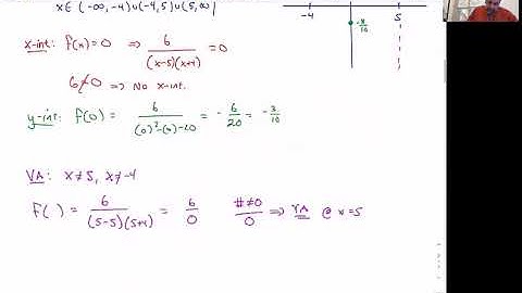Section 3.5 Learning Objective 1 Graphing Rational Functions