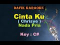 Chrisye - Cintaku Karaoke (Male, Key C#) π€