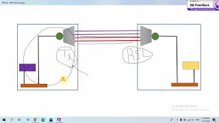 ما هي اهم أجزاء في الميكرويف الموجود في مواقع الاتصالات .. (Important Parts at Telecom Microwaves)