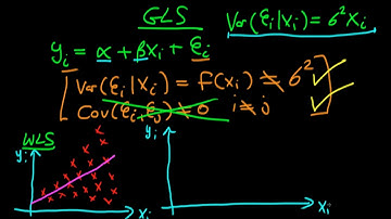 A Full Course in Econometrics Lecture 128 | Weighted Least Squares an Introduction