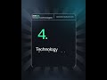 Why Businesses Choose ZENSOL Global Technologies | Innovation, Growth & Digital Success