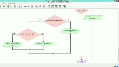 SPESIFIKASI UJIAN AKHIR SEMESTER PENGANTAR KOMPUTER DAN SOFTWARE II