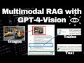 Multimodal RAG with GPT-4-Vision and LangChain | Retrieval with Images, Tables and Text