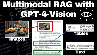 Multimodal RAG with GPT-4-Vision and LangChain | Retrieval with Images, Tables and Text screenshot 4