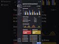 Top 5 Dashboards Every Monitoring Engineer Should Build 👇| Hindi #cloudmonitoring