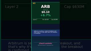 TOP 5 CRYPTOS April 08, 2026 — ZEC +14.6% #Shorts