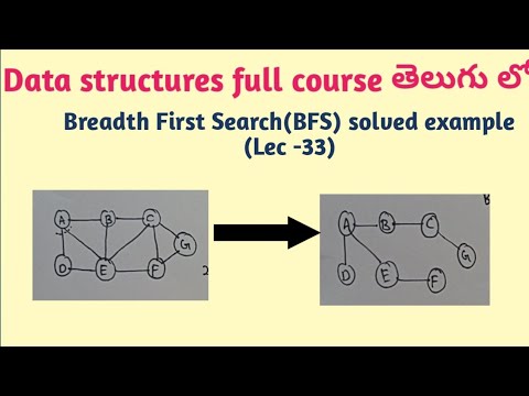 Breadth First Search solved example | BFS solved example - YouTube