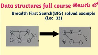 Breadth First Search solved example | BFS solved example
