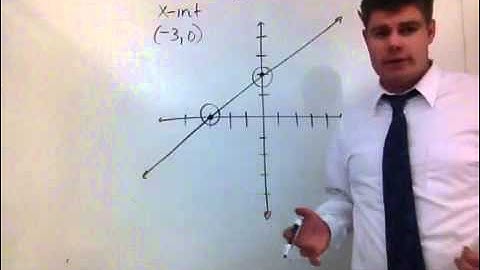 Finding x and y Intercepts on a graph