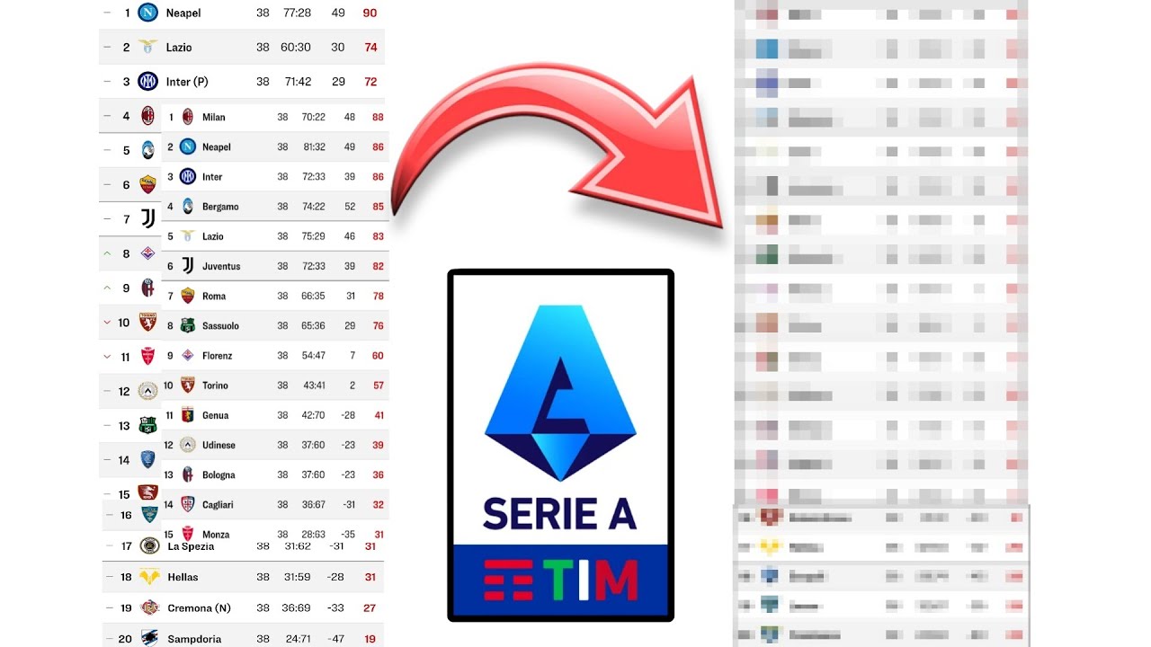 Ich predicte die Serie A! Kicker Tabellenrechner