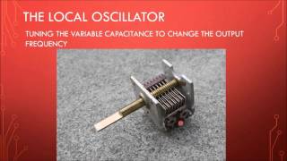 FM Radio Working - ELL 100