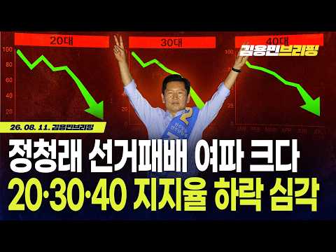 정청래 선거패배 여파 크다 20·30·<strong>40</strong> 지지율 하락 심각