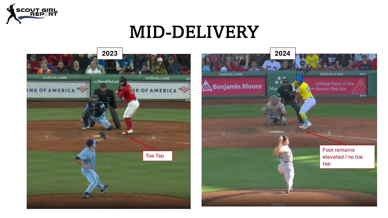 Can Red Sox Catcher Connor Wong Maintain His Success?