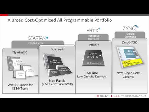 Video: Společnost AMD Získá Xilinx A Rozšíří Produktové Portfolio O FPGA, SoC A Další Průmyslová Odvětví