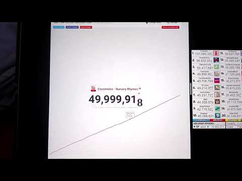 Cocpmelon 50 milion subs