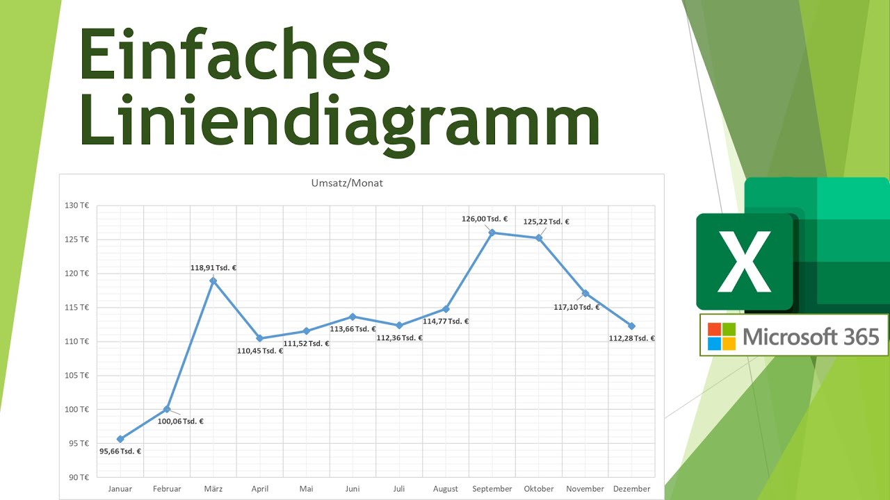 Liniendiagramm Erstellen In Excel Daten Visualisieren In Excel 8 Youtube