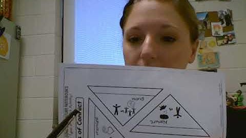 Types of Character Conflict Interactive Notebook
