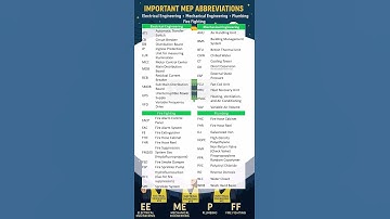 Important MEP Engineering Abbreviations