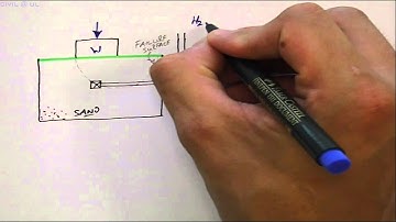 Influence of Stress Paths on Soil Strength