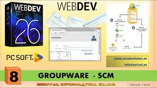 CONOCIENDO WEBDEV: 08 GROUPWARE & SCM