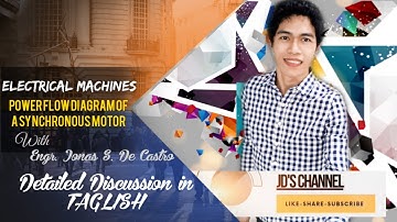 POWER FLOW DIAGRAM OF A SYNCHRONOUS MOTOR