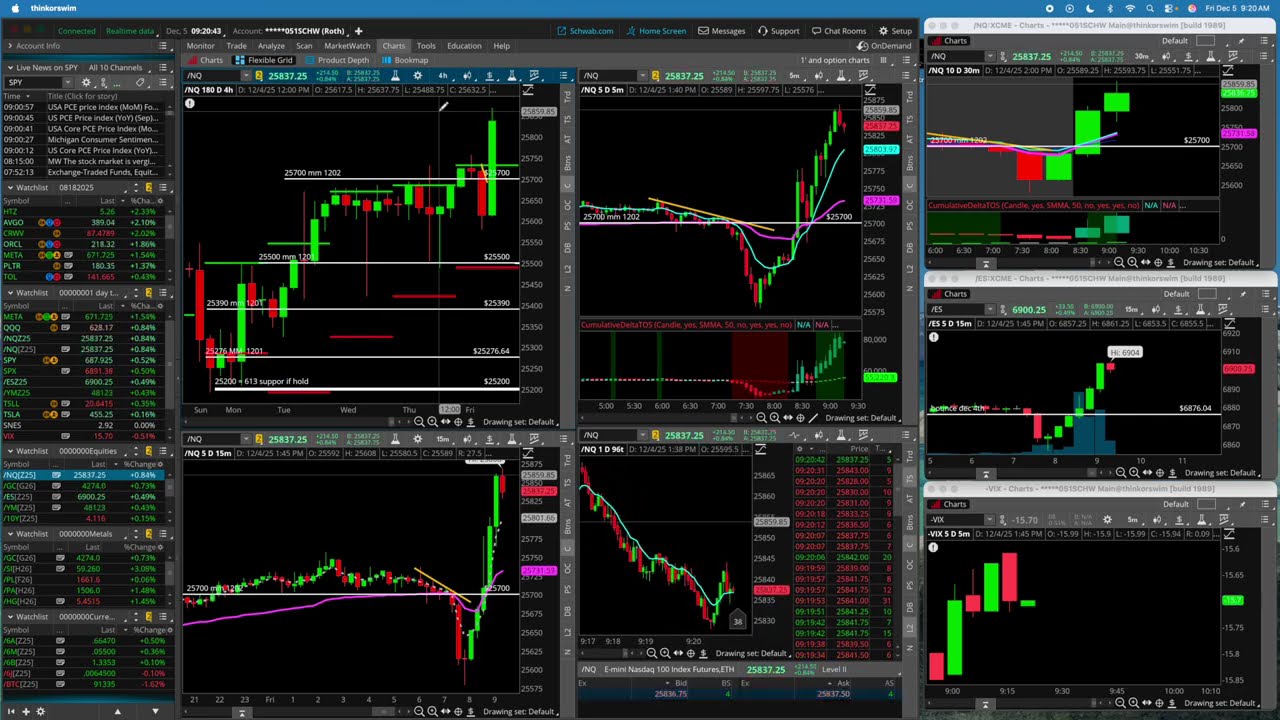 Dec 5th dip and bounce