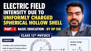 Class- 12th physics ( electric field intensity due to uniformly charged hollow spherical shell) 