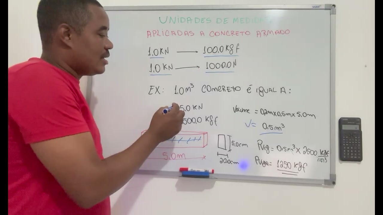 UNIDADES DE MEDIDAS APLICADAS AO CONCRETO ARMADO 