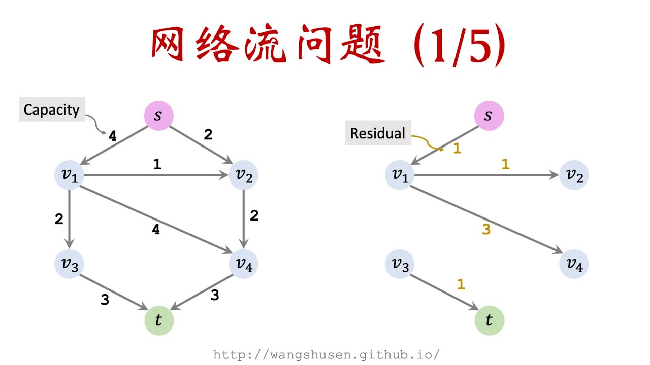 13 1 network flow problems youtube