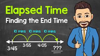 Finding the End Time Using a Number Line | Elapsed Time (Under 1 Hour)