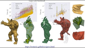 [SIGGRAPH 2023] Geometric Optimisation Via Spectral Shifting