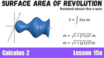 Surface Area of Revolution about the x-axis
