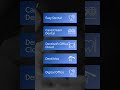 Outsource Strategies International - Experts in all Dental Software