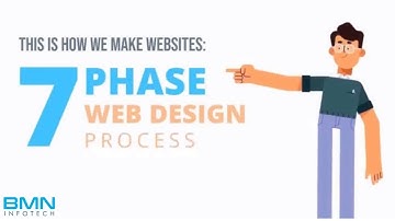7 Phases of Web Design Process | Web Developers India | BMN Infotech Private Limited
