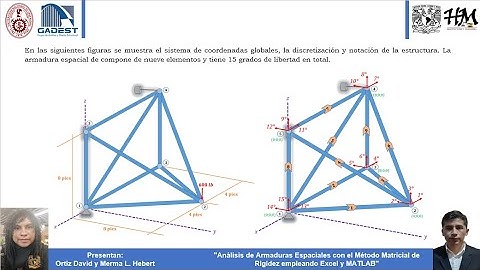 GADEST UNI | ANÁLISIS DE ARMADURAS EN 3D CON EL MÉTODO MATRICIAL DE RIGIDEZ EMPLEANDO EXCEL Y MATLAB
